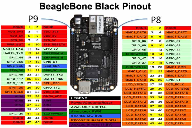 Beaglebone Black Pinout，Pin配置，技术规格和数据表 - 乐鱼全站app下载