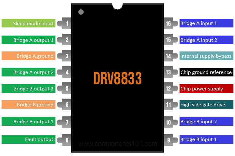 DRV8833引脚