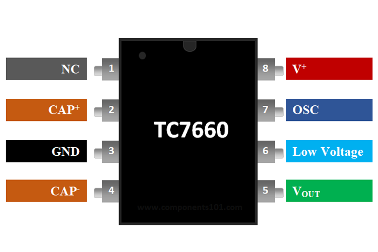 TC7660电压转换器Datasheet, Pinout，等效物和规格 - 乐鱼全站app下载