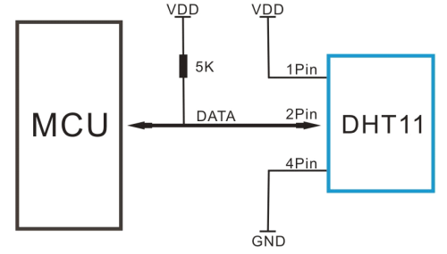如何使用DHT11传感器