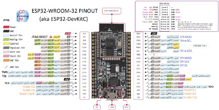 ESP32德维基特皮诺