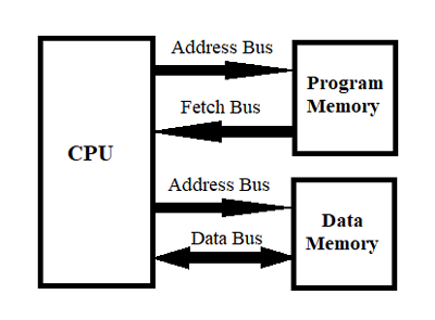 How to Choose the Right Microcontroller for your Project - 乐鱼全站app下载