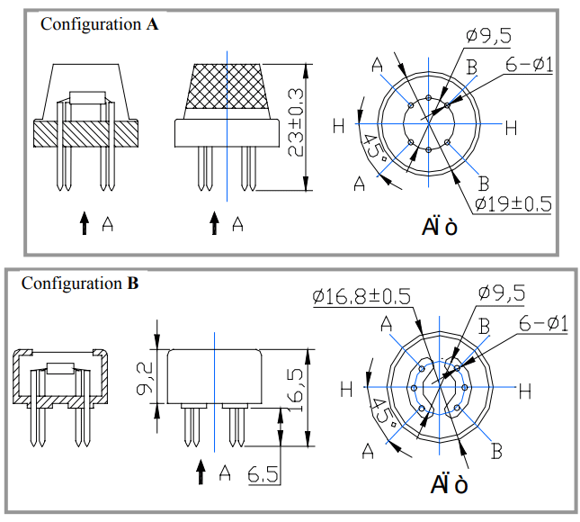 structure and configuration
