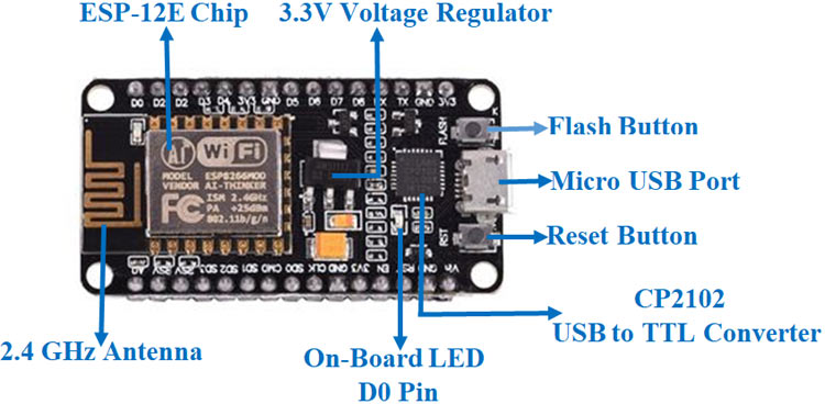 Nodemcu ESP8266董事会
